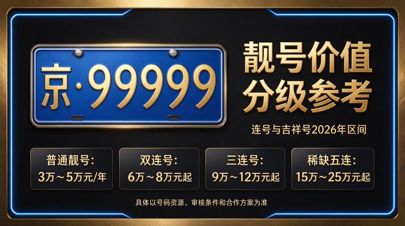 京牌租赁行业新闻